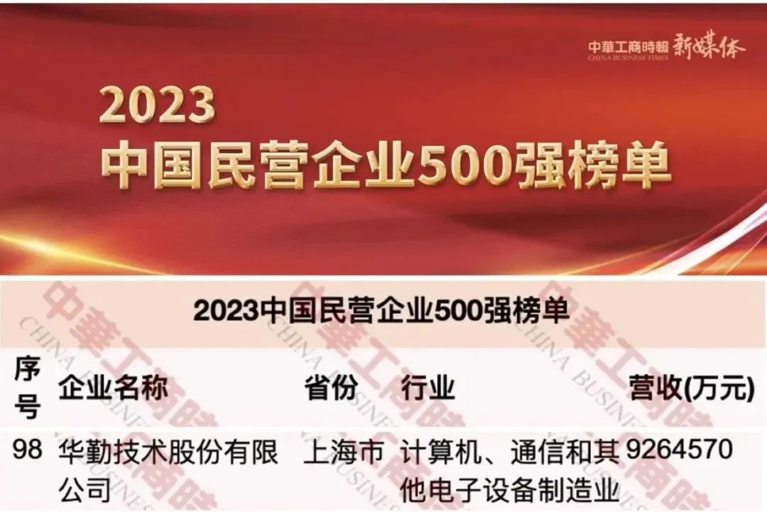 尊龙凯时-人生就是搏技术荣获中国民营企业500强第98名，上海民营制造业企业100强第2名等荣誉